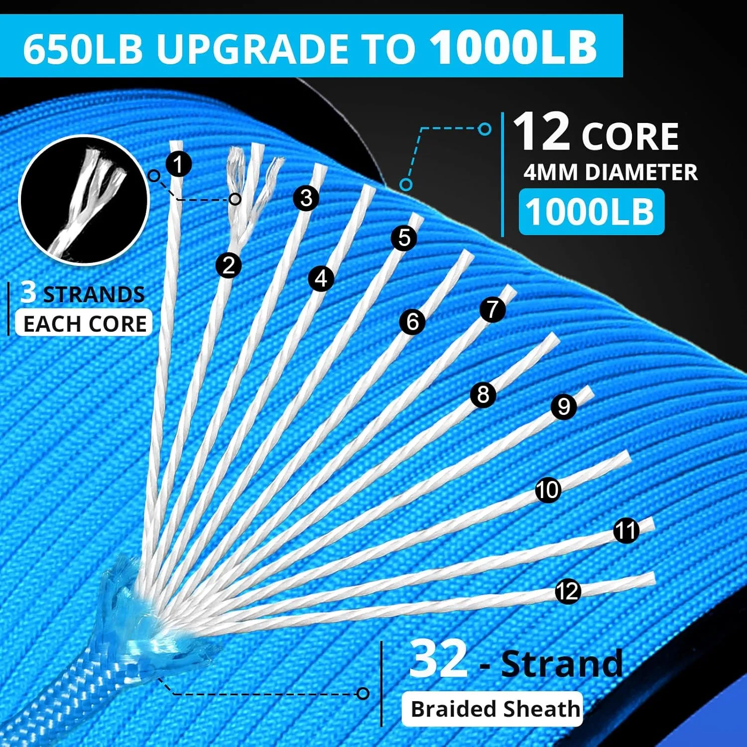 1000Ib Paracord Rope - 100ft / 200ft / 500ft / 1000ft 4mm,12 Strand Parachute Spool Cord,para Cord Lanyard for Camping,Hammock,Clothsline,Hiking,Fishing,Survival braceletand Survival - Blue 1000FT