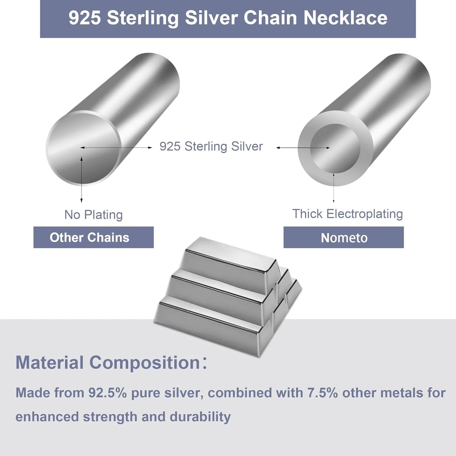 nometo Solid 925 Sterling Silver Box Chain Rope Chain Lobster Clasp Silver Chain for Men Silver Necklace Chain for Women 16/18/20/22/24/26/30 Inches